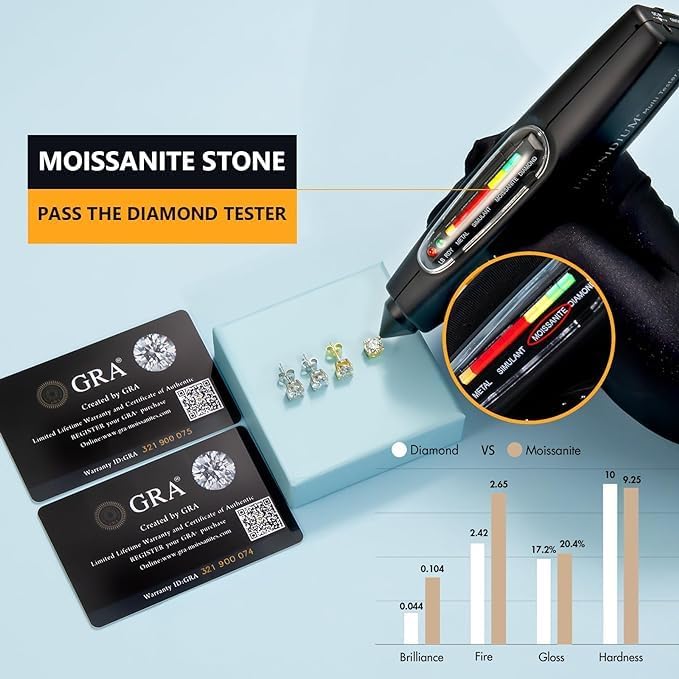 0.6-3 CT moissanite jewelry displayed for diamond testing with GRA certification cards